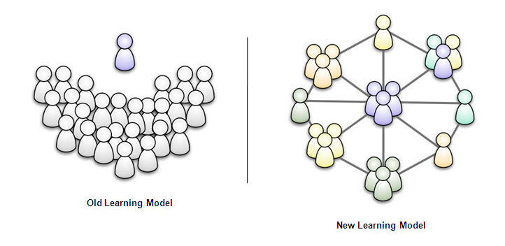 SI New Learning Model